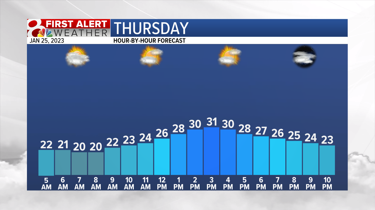 Temp Fcst Tomorrow.png